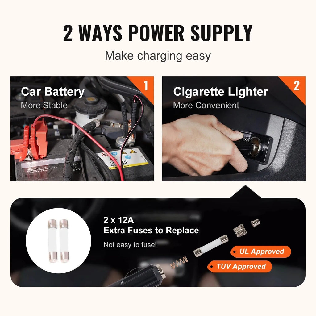 Electric Hydraulic Digital Jack Kit