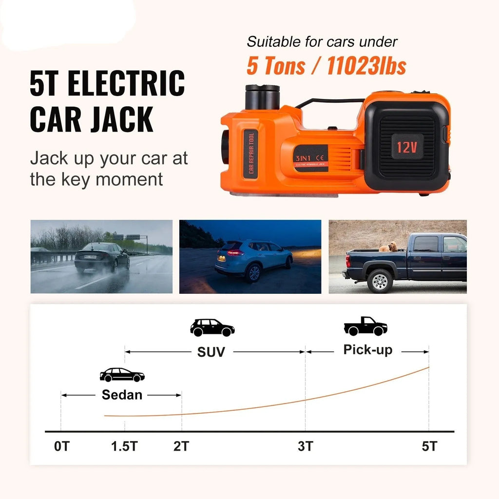 Electric Hydraulic Digital Jack Kit